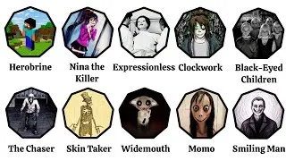 Thumbnail: Creepypasta's Darkest Monsters Explained in 10 Minutes (Part 2)