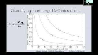Thumbnail: The Galactic Sidekick: Quantifying the LMC’s Disruption of Stellar Streams in the FIRE Simulations