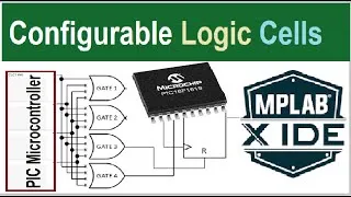 Thumbnail: Configurable Logic Cell (CLC) of the Microchip Microcontroller