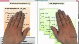 Thumbnail: procedural vs object oriented-2