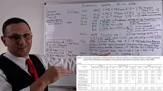 Thumbnail: Economic Concerns - Inflation, Jobs, ... Economic Update 20 July 2026