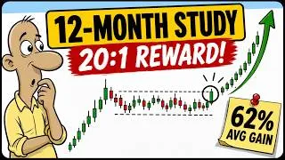 Thumbnail: I Tested The Qullamaggie Breakout on Top 100 Gainers—Here's What Happened
