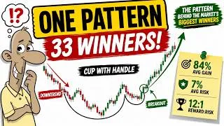 Thumbnail: The Pattern Behind the Market's Biggest Winners | One Pattern Kept Appearing (Cup With Handle)