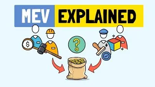 Thumbnail: Decoding MEV: Past, Present, Future
