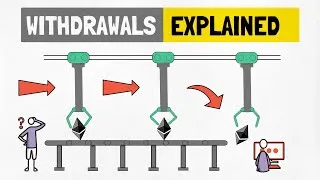 Thumbnail: How Do Ethereum Withdrawals Work? All You Need To Know