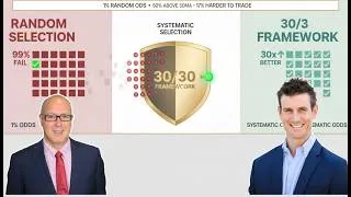 Thumbnail: Only 1% Chance Of Random Company Gaining +10%: Gary Shows Why 30/30 Framework Beats Those Odds