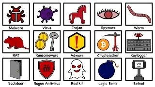 Thumbnail: Every Type of Computer Virus Explained in 8 Minutes