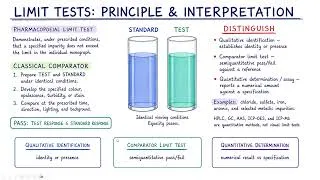 Thumbnail: Pharmaceutical Impurities & Limit Tests | U-1 P-4 | Inorganic & Analytics Chemistry | B Pharma 2026
