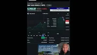 Thumbnail: BEFORE YOU PANIC about S&P 500, do this right NOW!
