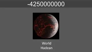 Thumbnail: Evolution of The World 13.7BC - Far Future