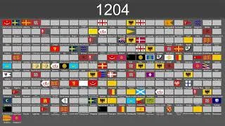Thumbnail: Evolution of World Flags 1-2026