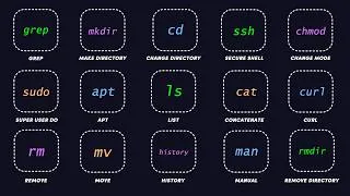 Thumbnail: Every Linux Command Explained in 13 Minutes