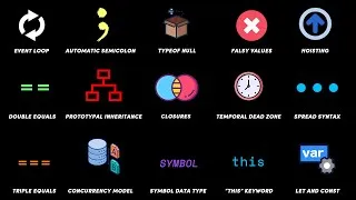 Thumbnail: Every Javascript Concept Explained in 12 Minutes