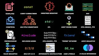 Thumbnail: Every C++ Concept Explained in 12 Minutes