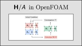 Thumbnail: [CFD] H/A (HbyA) in OpenFOAM - Part 1