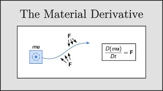 Thumbnail: [CFD] Conservative, Advective & Material Derivative forms of the Navier-Stokes Equations