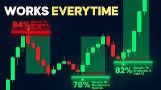 Thumbnail: How To Find The BEST Supply and Demand Zones (FREE Indicator)