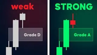 Thumbnail: This FREE Indicator Grades Every Fair Value Gap (Most Are Worthless)