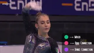 Thumbnail: 🥇 Angela Andreoli (ITA) Floor Exercise 2022 DTB Pokal Event Finals | CoP : 2022-2024