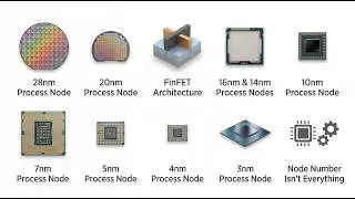 Thumbnail: 🔥 Every Chipset Manufacturing Process Explained (28nm to 3nm) ⚡