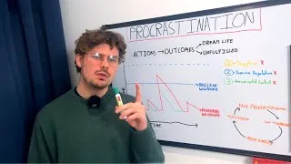 Thumbnail: your brain is sabotaging you (here's why)