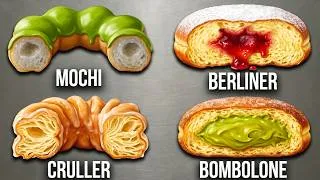 Thumbnail: Every Donut Explained