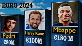 Thumbnail: Top 50 Players Most Valuable in Euro 2024