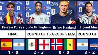 Thumbnail: Every FIFA World Cup 2026 Player of the Match Winner | All 104 Match Heroes