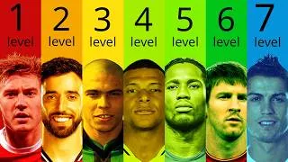 Thumbnail: The 7 Levels of Champions League Players 