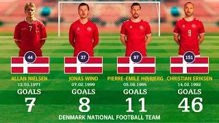 Thumbnail: Denmark’s Greatest Ever Goalscorers 🇩🇰