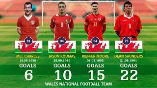 Thumbnail: Wales All-Time Top Goalscorers Ranked 🏴󠁧󠁢󠁷󠁬󠁳󠁿⚽