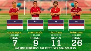 Thumbnail: Hungary’s Greatest Ever Goalscorers 🇭🇺