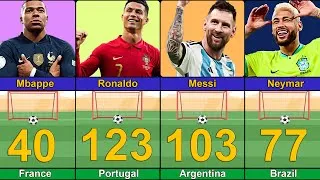 Thumbnail: New COMPARISON: Famous Footballers How many National Goals