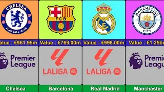 Thumbnail: Richest Football Clubs in the world
