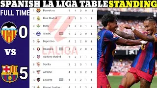 Thumbnail: 🚨SPANISH LALIGA TABLE STANDING UPDATED TODAY|MATCH WEEK 4|SEASON 2026/2027 BARCELONA WIN🔥🔥🔥🔥