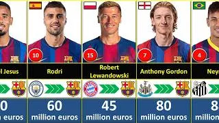 Thumbnail: FC Barcelona’s 125 Most Expensive Signings Ever 💰