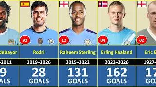 Thumbnail: Man City's 125 Greatest Goalscorers of All Time! (From 1 to 125)