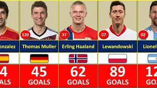 Thumbnail: 125 ULTIMATE ALL-TIME INTERNATIONAL TOP SCORERS ⚽🔥