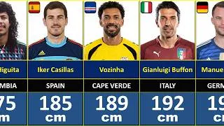 Thumbnail: REAL HEIGHT OF FAMOUS GOALKEEPERS: You Wont Believe It!