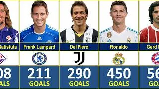 Thumbnail: FOOTBALL CLUBS AND THEIR ALL TIME TOP GOALSCORERS