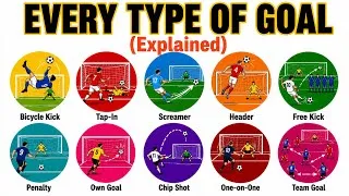Thumbnail: Every Type of Football Goal Explained
