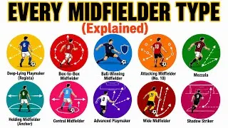 Thumbnail: Every Football Midfield Role Explained