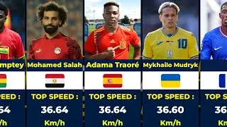 Thumbnail: Here is a 2026 ranking of 50 elite forward/wing players by approximate maximum recorded top speed.
