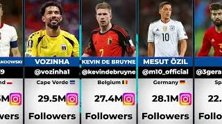 Thumbnail: ⚽ Top 50 Football Players With the Most Instagram Followers — 2026