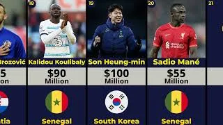 Thumbnail: Top 50 best football players in the world, along with their club, country, and net worths