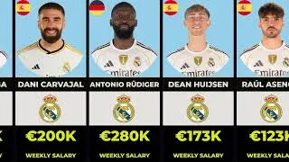 Thumbnail: Estimated gross weekly salaries of Real Madrid first-team players for the 2026–27 season