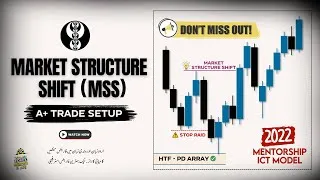 Thumbnail: Market Structure Shifts Aligning with Daily Bias: A Strategic Approach