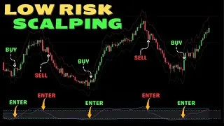 Thumbnail: This Secret Scalping Strategy Controls Risk Like a Pro—Watch Now!
