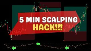 Thumbnail: Insane 5-Min Scalping Strategy for Gold – Works Like Magic!