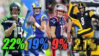 Thumbnail: Who will win the Super Bowl?